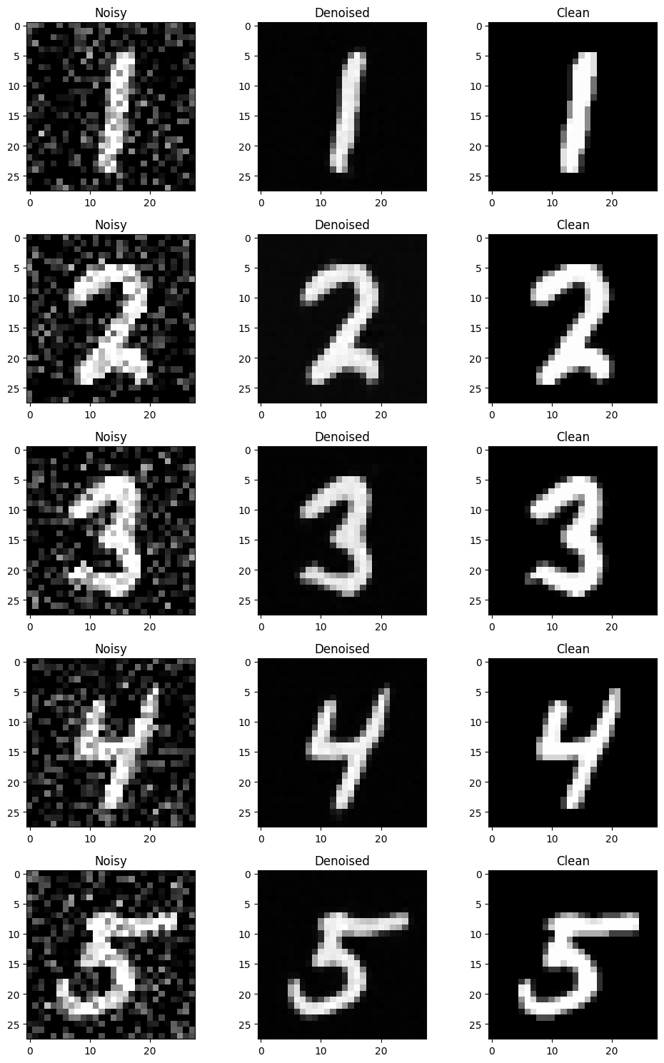 Noising Process Visualization