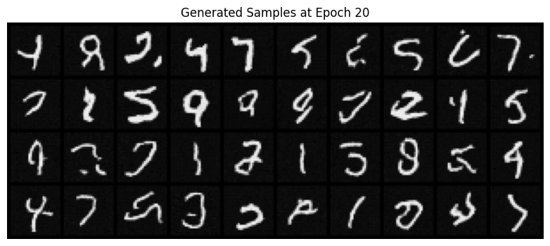 Epoch 20 Sample 1