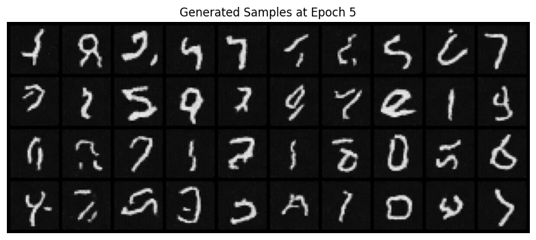 Epoch 5 Sample 1